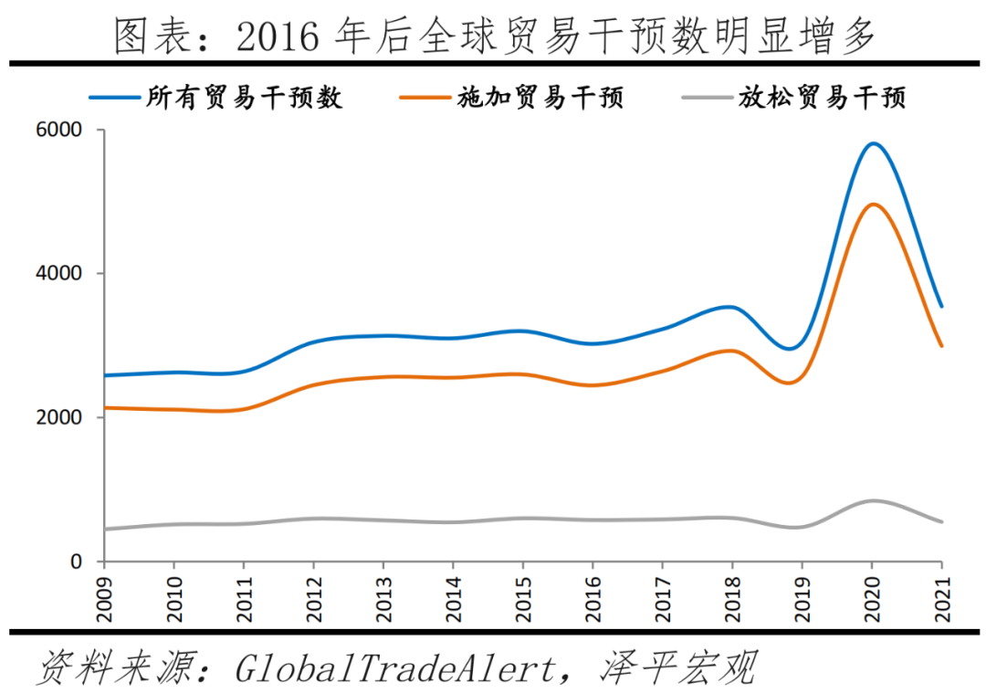 全球高通胀时代到来——新宏观范式系列(一) 全球高通胀时代到来——新宏观范式系列(一)