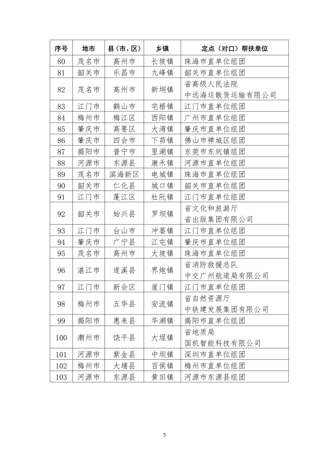 2022广东省优秀乡村振兴调研报告评选结果出炉
