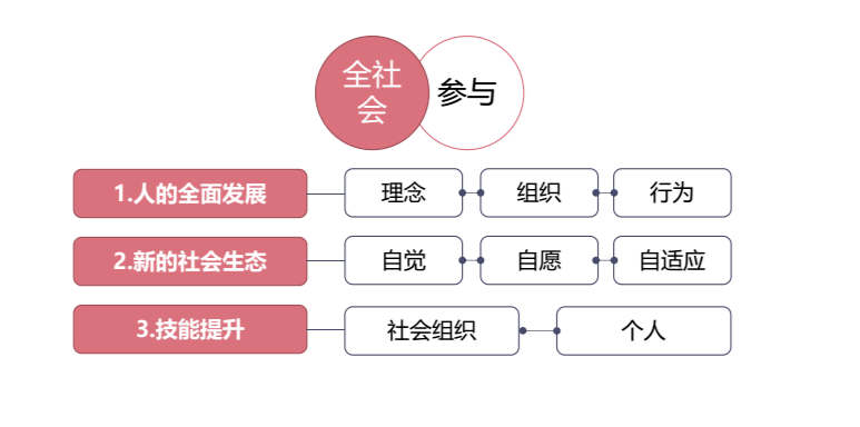 尹稚:汇聚各方力量,开创城市更新新格局 尹稚:汇聚各方力量,开创城市更新新格局