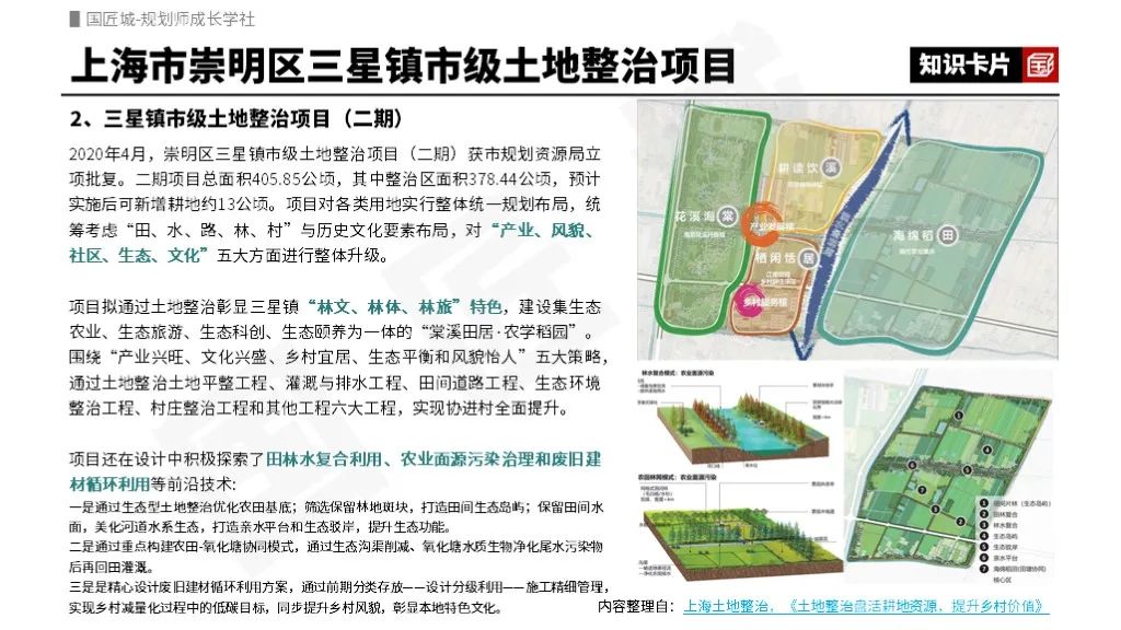 上海市全域土地整治政策解读及实践案例推荐 上海市全域土地整治政策解读及实践案例推荐