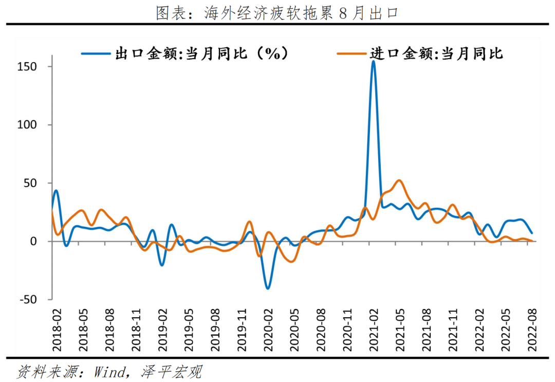 欧美经济放缓，出口回落，启动内需