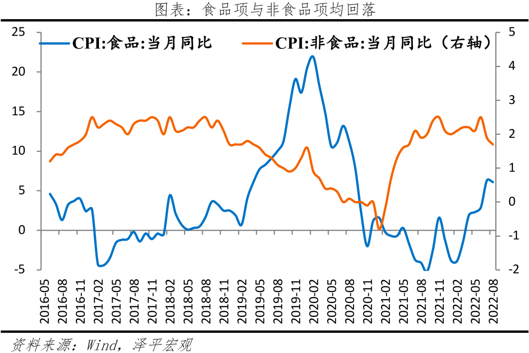 提高对通胀的容忍度，为了稳增长