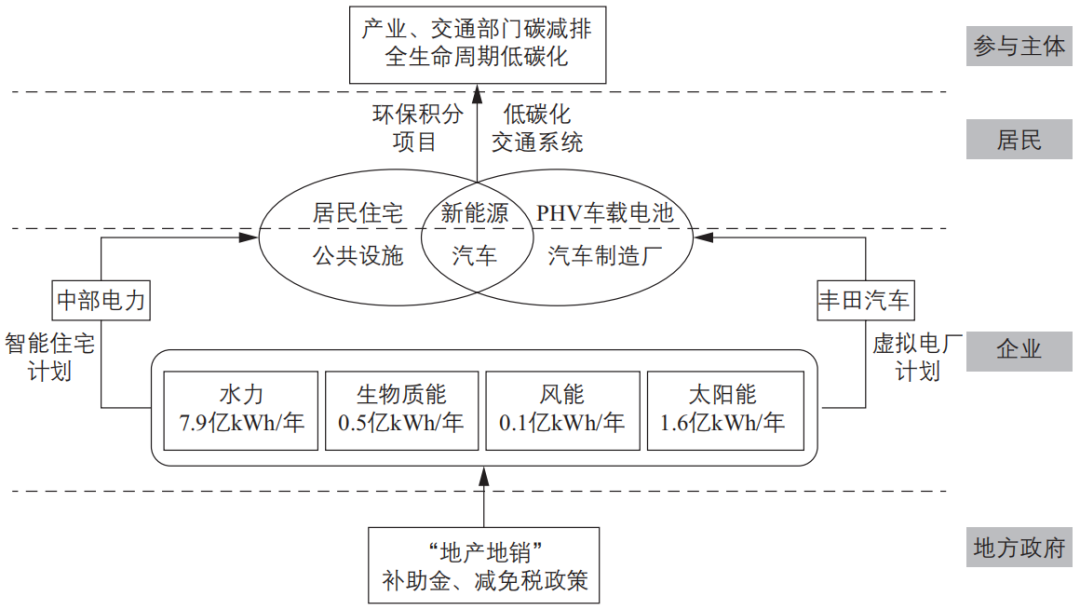 期刊精粹 | 日本爱知县从产业集群到生态城镇的发展经验【2022.4期 · 终】