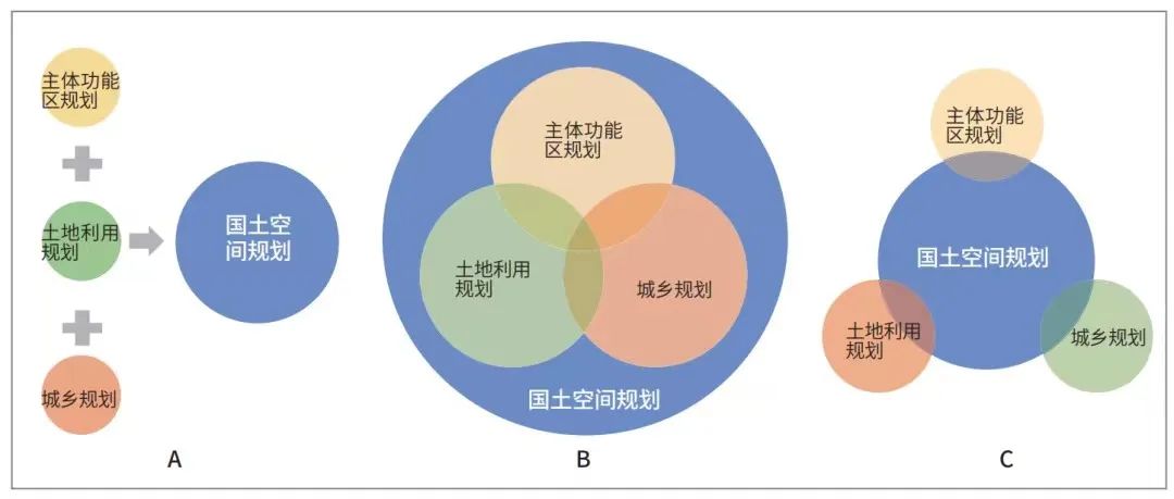 孙施文：国土空间规划的知识基础及其结构