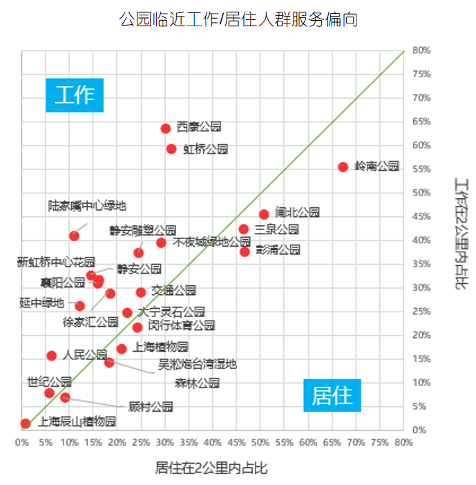 上海智慧公园数字场景设计探讨(数话人民城市系列研究) 上海智慧公园数字场景设计探讨(数话人民城市系列研究)
