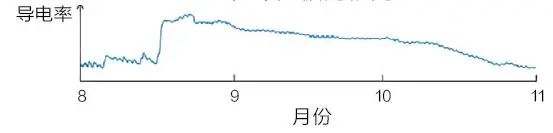 学术分享 | 基于文物本体与环境监测的佛光寺东大殿预防性保护研究