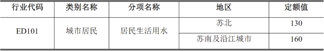 年会论文宣读 | 城镇人口居住空间分布与动态监测方法探索——基于居民到户用水数据