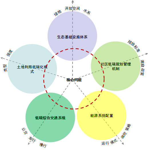 全球汇 · 专栏 | 生态城市（4）生态城市指标及实施途径案例①重庆悦来生态城