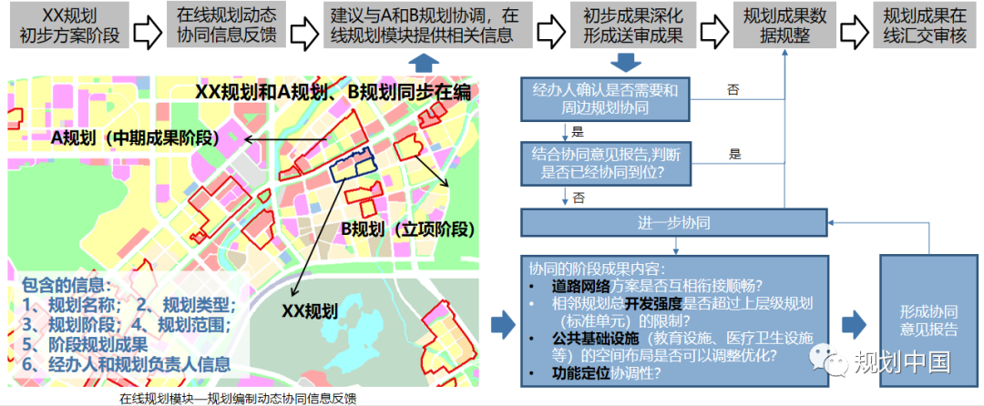 全生命周期视角下规划信息化工作的思考——基于《深圳规划信息化顶层设计》的实践