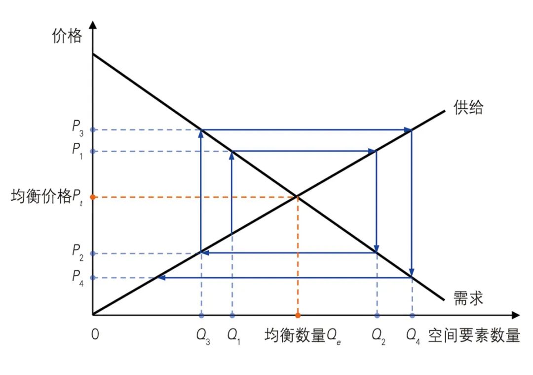 【文章导读】存量时代城镇空间用途管制的制度转型逻辑