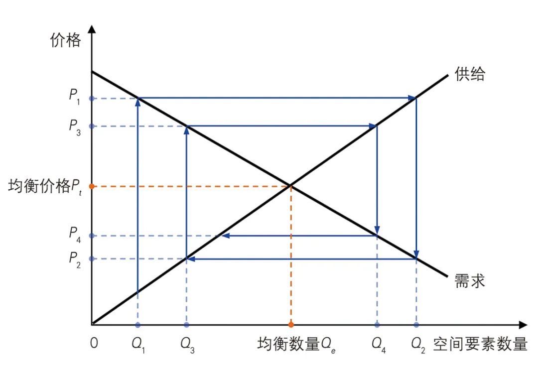 【文章导读】存量时代城镇空间用途管制的制度转型逻辑