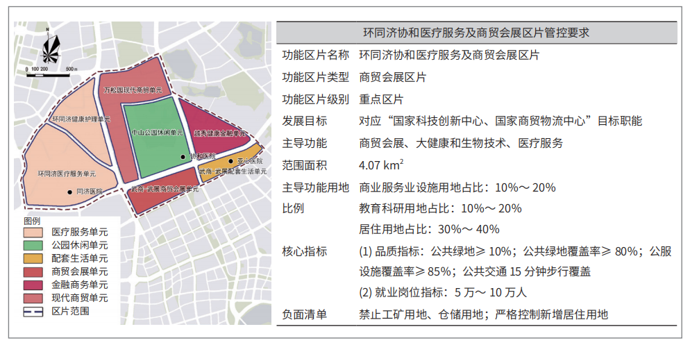 规划设计|国土空间规划体系下市级全域功能区体系研究——以武汉市为例 规划设计|国土空间规划体系下市级全域功能区体系研究——以武汉市为例