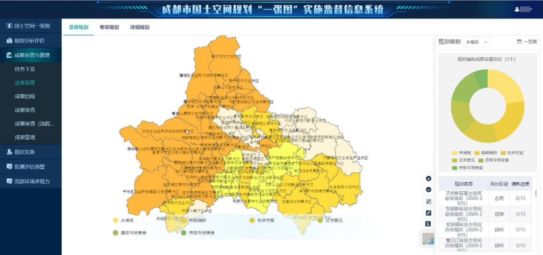 国土空间规划“一张图”建设 | 成都：以信息化赋能国土空间规划全生命周期管理
