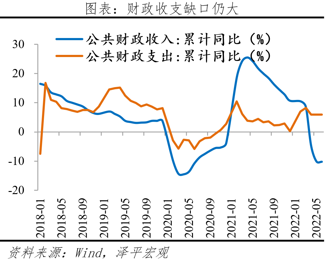 中国公募REITs研究报告2022