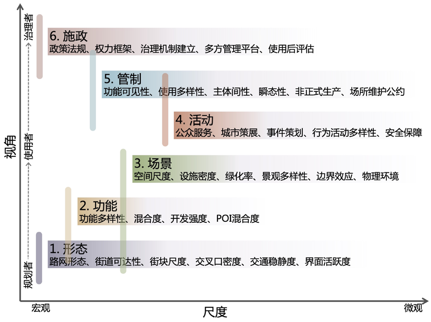 日常公共空间的重塑：探索城市更新视角下的实践式建筑教学