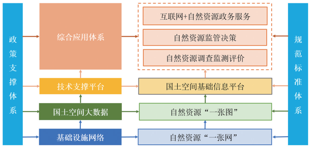 中国智慧国土空间规划管理发展进程与展望