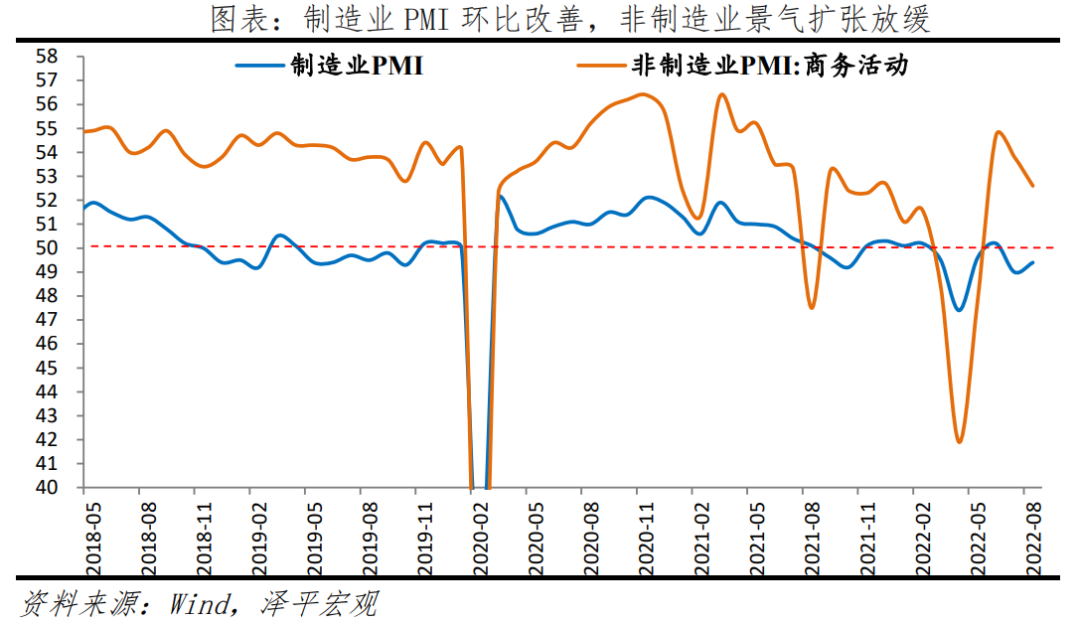空中加油，一鼓作气——解读8月PMI数据