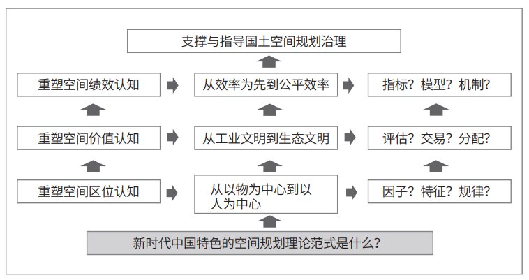 面向国土空间规划的知识生产：属性取向、范式转型与学科集群构建