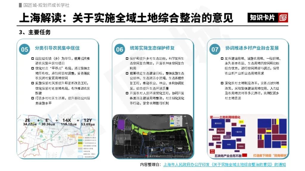 上海市全域土地整治政策解读及实践案例推荐 上海市全域土地整治政策解读及实践案例推荐
