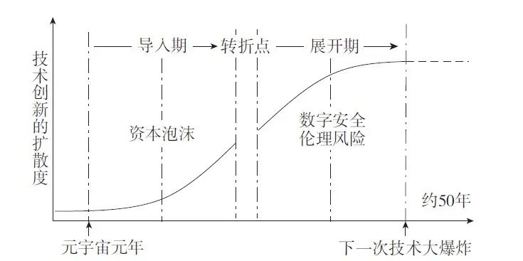 【文章精选】元宇宙与城市发展：逻辑阐释与规划应对 | 2022年第3期