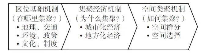 【文章精选】元宇宙与城市发展：逻辑阐释与规划应对 | 2022年第3期