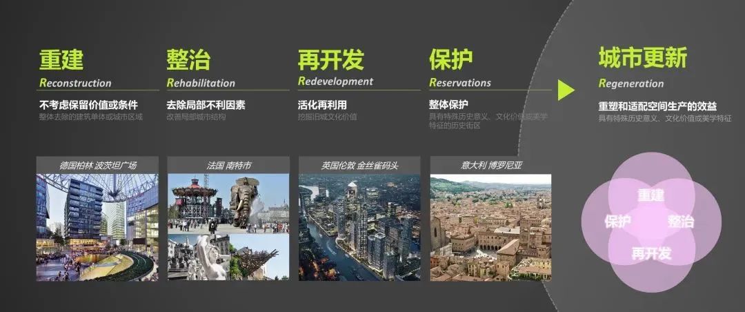 刘泓志:常态更新背景下城市设计的理念创新与路径探索 刘泓志:常态更新背景下城市设计的理念创新与路径探索