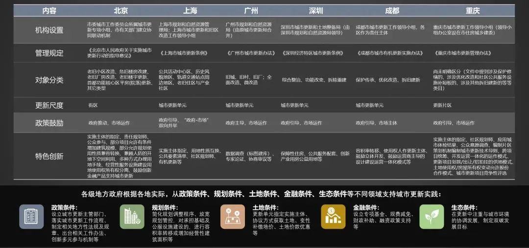 刘泓志:常态更新背景下城市设计的理念创新与路径探索 刘泓志:常态更新背景下城市设计的理念创新与路径探索