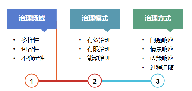 卢庆强:人居环境建设与空间治理的研究与实践 卢庆强:人居环境建设与空间治理的研究与实践