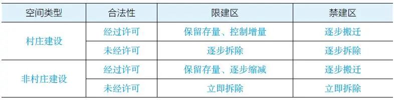 治理规划 | 张勤:城镇开发边界,工在界外 治理规划 | 张勤:城镇开发边界,工在界外