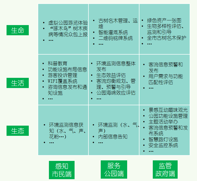 上海智慧公园数字场景设计探讨(数话人民城市系列研究) 上海智慧公园数字场景设计探讨(数话人民城市系列研究)