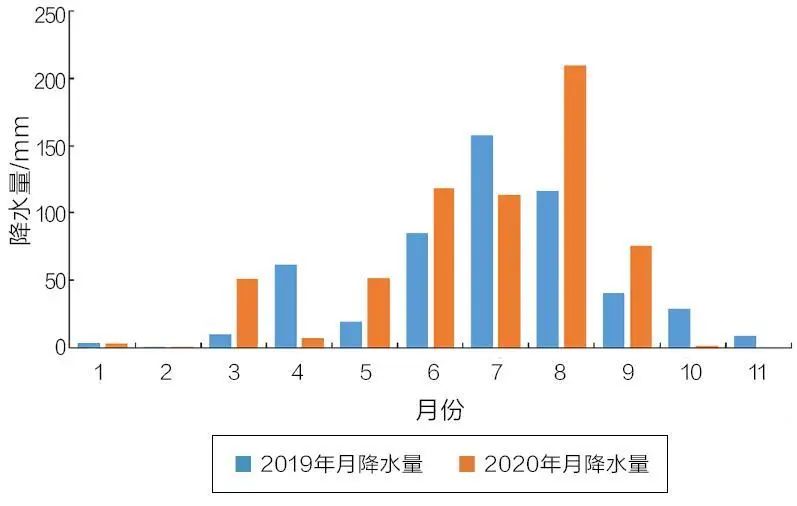 学术分享 | 基于文物本体与环境监测的佛光寺东大殿预防性保护研究 学术分享 | 基于文物本体与环境监测的佛光寺东大殿预防性保护研究