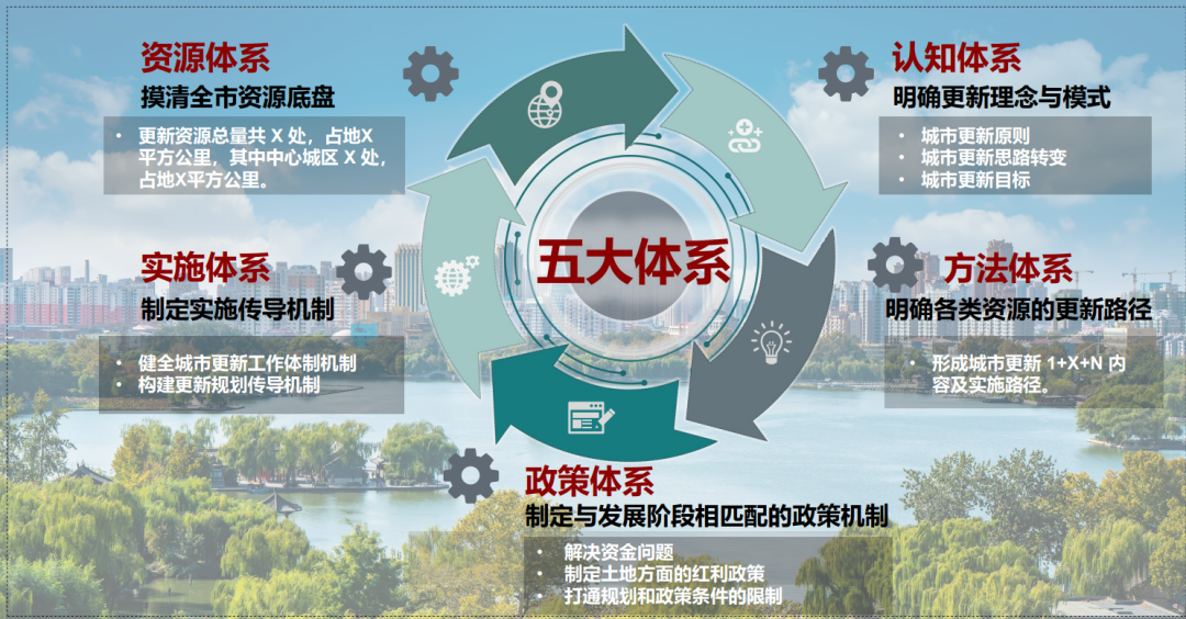 同衡双碳探索 | 逐绿前行,久久为功——清华同衡助力山东省绿色低碳高质量发展 同衡双碳探索 | 逐绿前行,久久为功——清华同衡助力山东省绿色低碳高质量发展