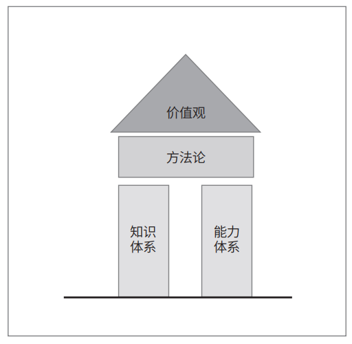 国土空间规划变革下城乡规划学科内涵再认识
