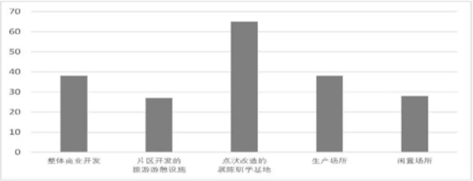 文化经济学视角下的工业遗产数字化转型 文化经济学视角下的工业遗产数字化转型
