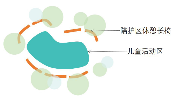 一文读懂什么是“口袋公园” 一文读懂什么是“口袋公园”