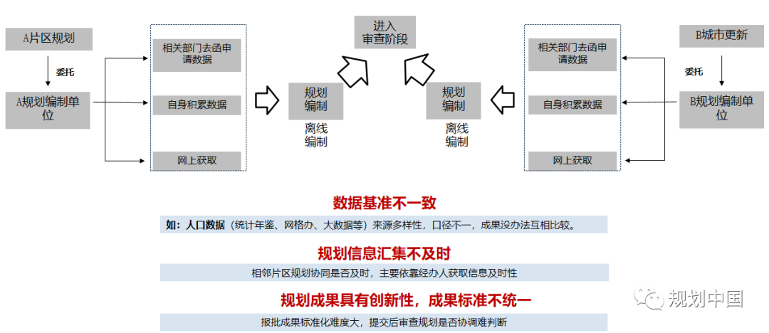 全生命周期视角下规划信息化工作的思考——基于《深圳规划信息化顶层设计》的实践