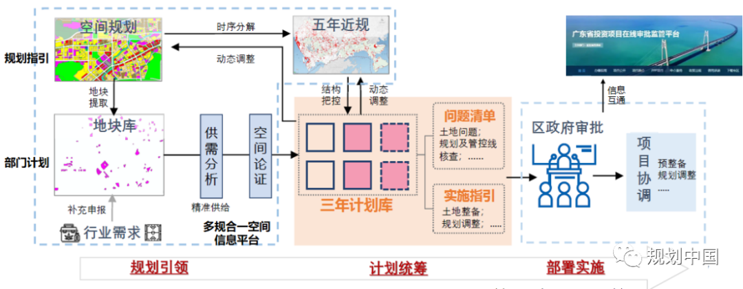 全生命周期视角下规划信息化工作的思考——基于《深圳规划信息化顶层设计》的实践