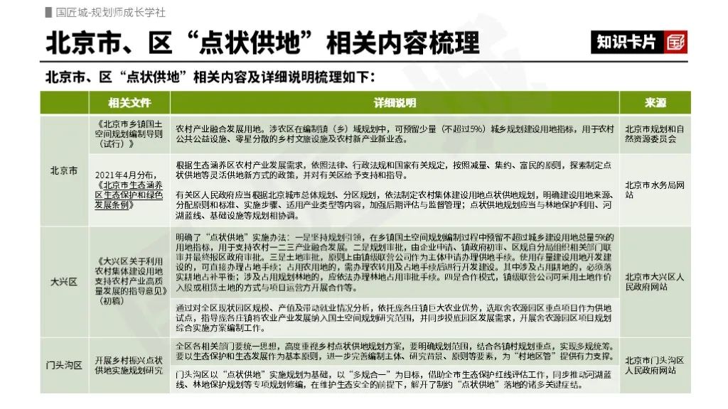 专题总结:点状供地——省市政策梳理与相关实践案例 专题总结:点状供地——省市政策梳理与相关实践案例