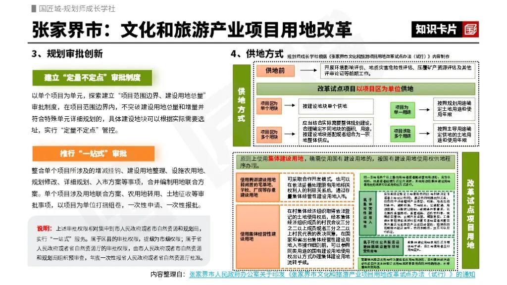 专题总结:点状供地——省市政策梳理与相关实践案例 专题总结:点状供地——省市政策梳理与相关实践案例