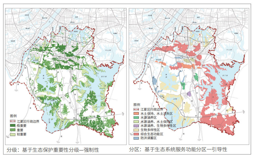 规划设计|国土空间规划体系下市级全域功能区体系研究——以武汉市为例 规划设计|国土空间规划体系下市级全域功能区体系研究——以武汉市为例