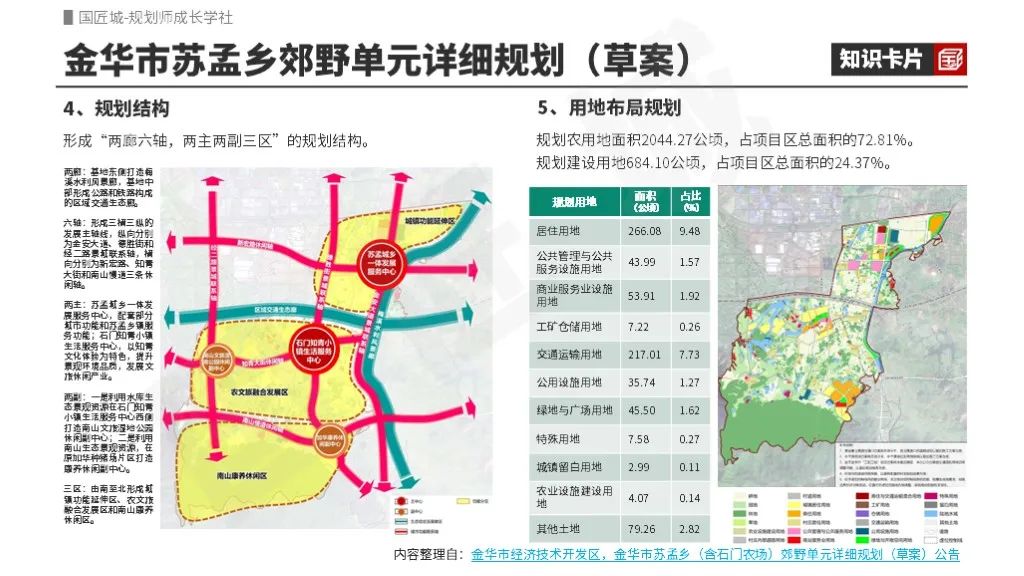 金华市、桐乡市郊野单元详细规划案例推荐 金华市、桐乡市郊野单元详细规划案例推荐