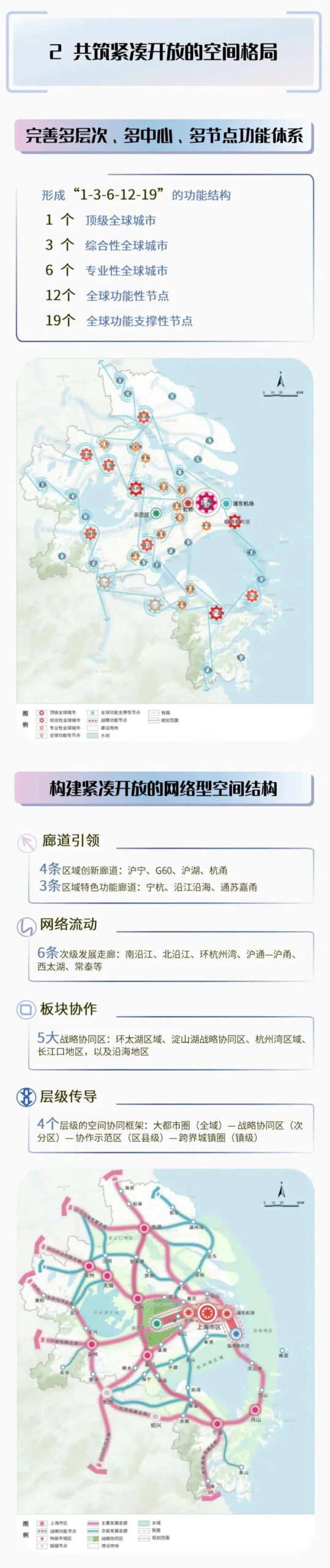 一图读懂丨《上海大都市圈空间协同规划》