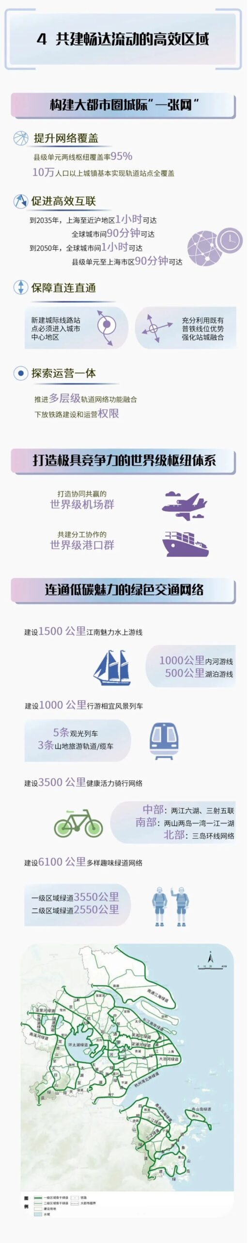 一图读懂丨《上海大都市圈空间协同规划》