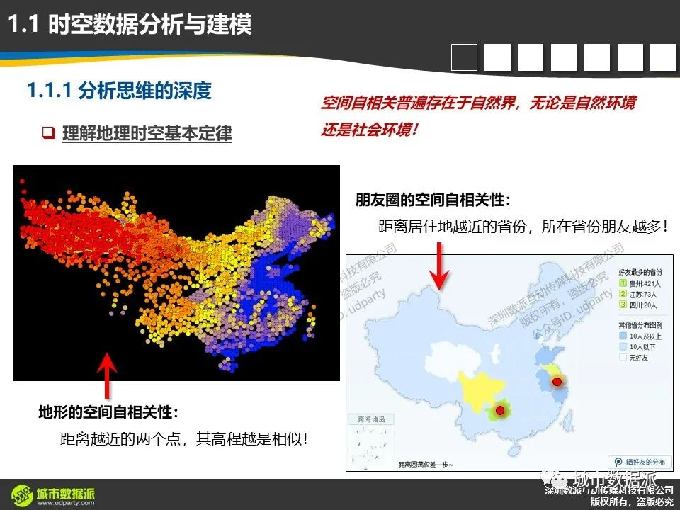 时空数据分析与建模时，对分析思维深度和分析视角高度有何要求？丨城市数据派