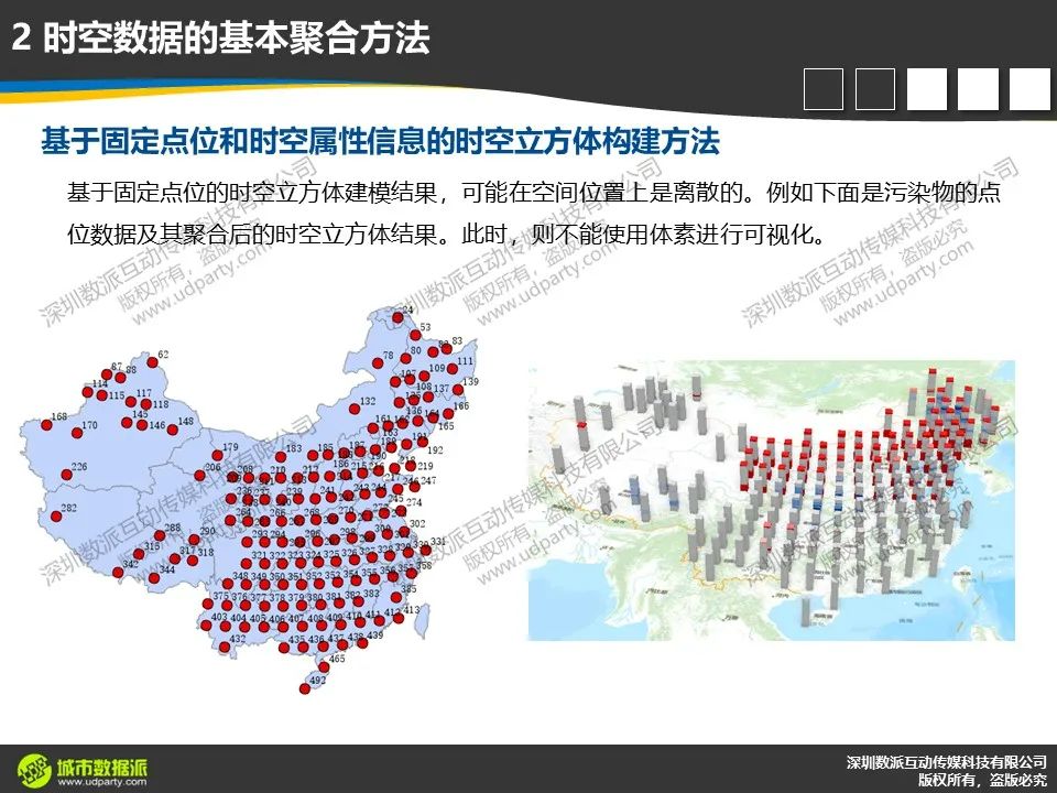 时空数据分析与建模时，对分析思维深度和分析视角高度有何要求？丨城市数据派