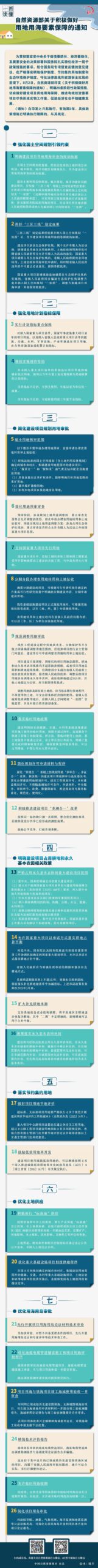 一图读懂《自然资源部关于积极做好用地用海要素保障的通知》