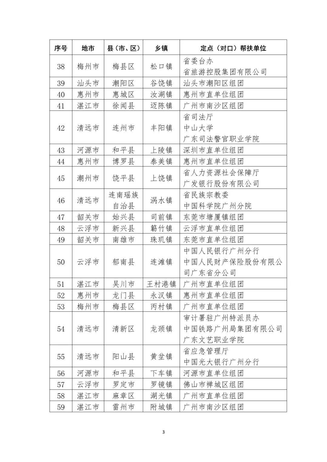 2022广东省优秀乡村振兴调研报告评选结果出炉
