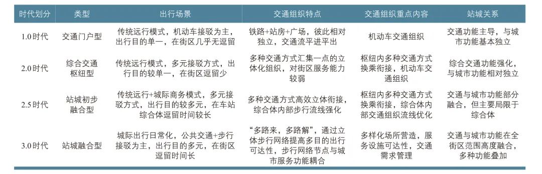 高铁站周边区域步行系统规划：以北京城市副中心站为例