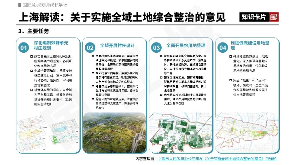 上海市全域土地整治政策解读及实践案例推荐 上海市全域土地整治政策解读及实践案例推荐
