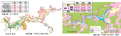 守住“保护-发展”双底线:贵州喀斯特贫困乡村地区的空间应对 守住“保护-发展”双底线:贵州喀斯特贫困乡村地区的空间应对